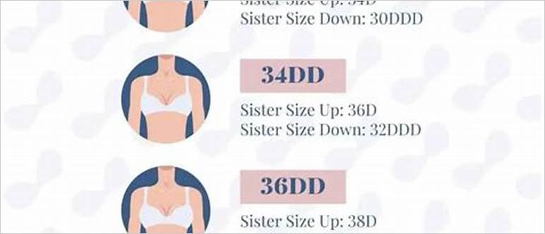 Breast size by weight